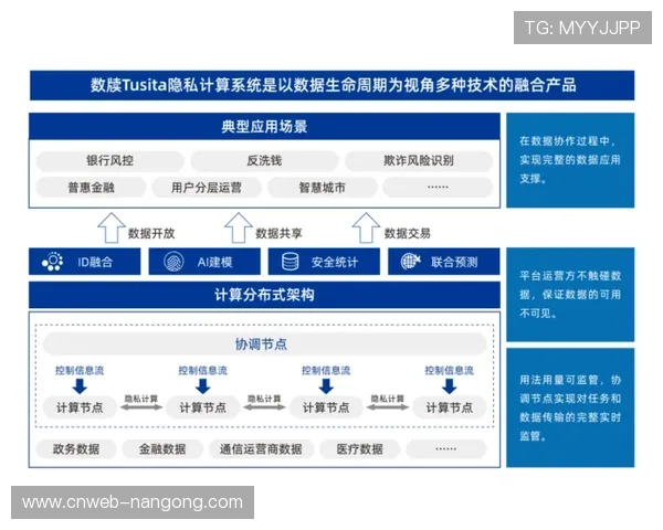 同态加密技术保护运动员医疗隐私数据